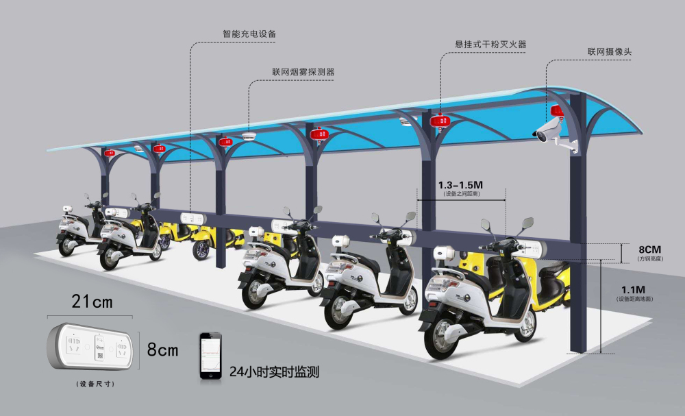 社區(qū)居委會安裝智能充電樁，方便附近居民充電